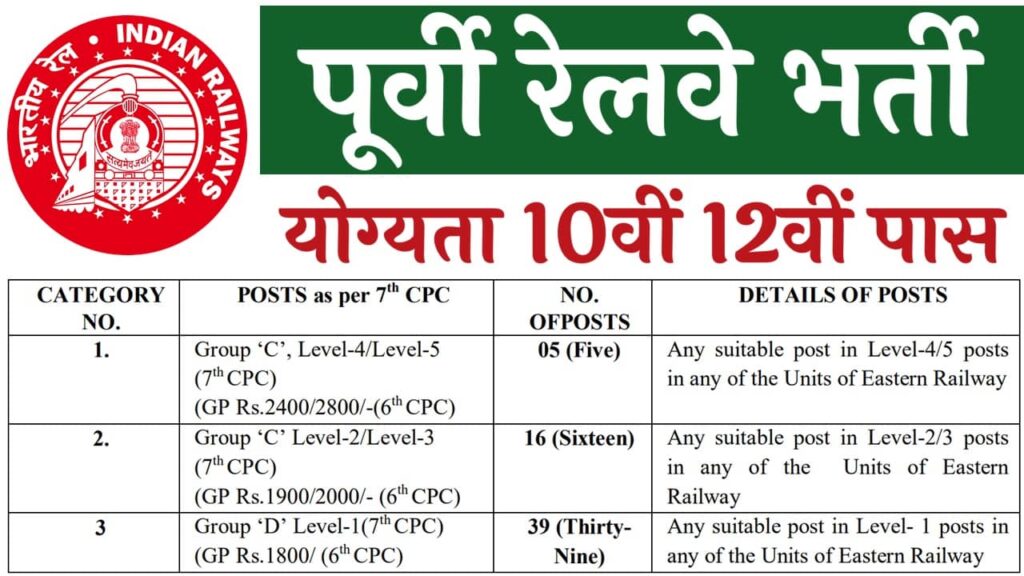 Eastern Railway Vacancy