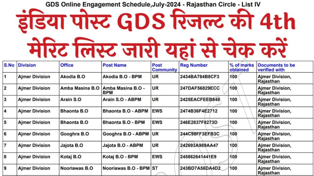 India Post GDS 4th Merit List