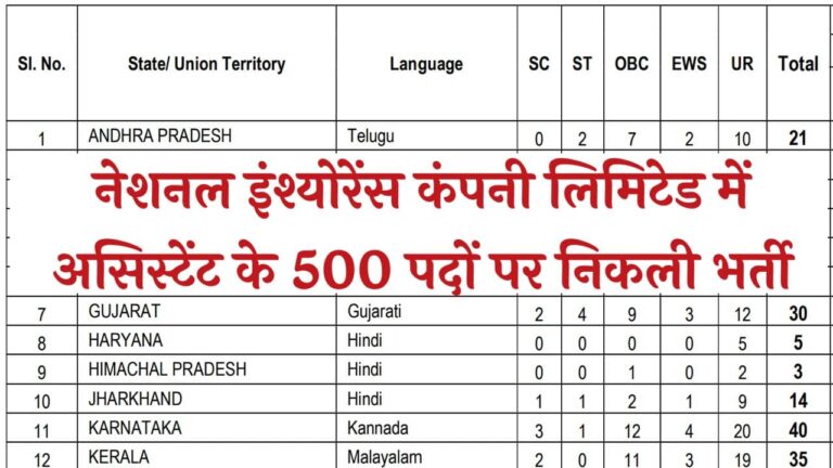 NICL Assistant Vacancy