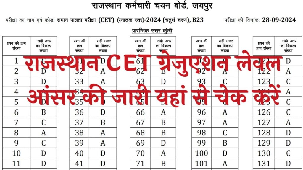 Rajasthan CET Graduation Level Answer key