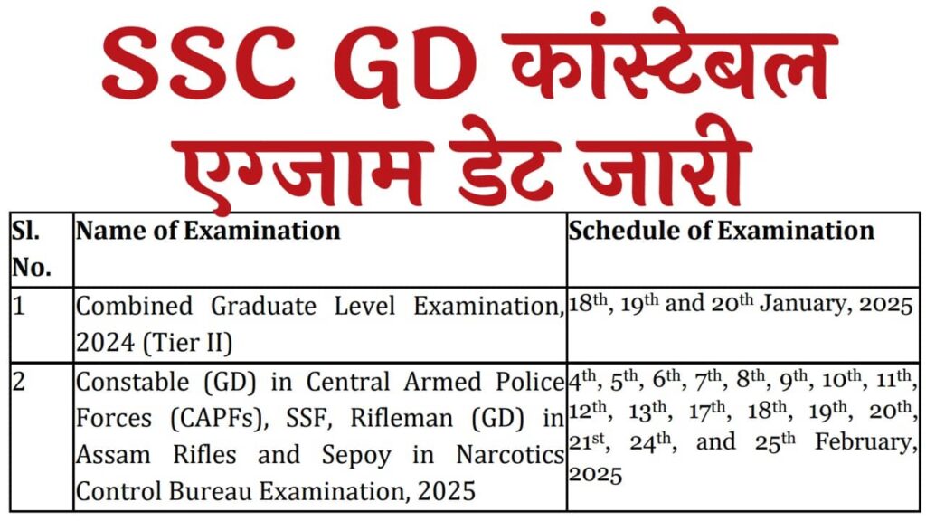 SSC GD Exam Date